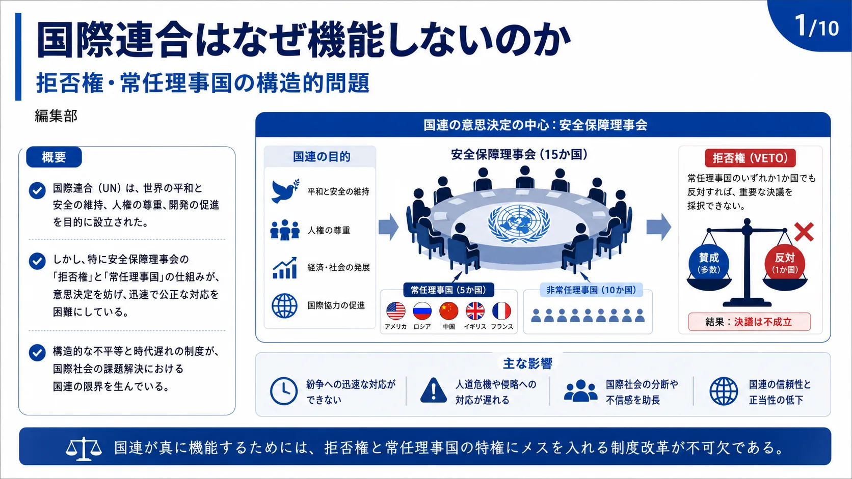 国際連合はなぜ機能しないのか