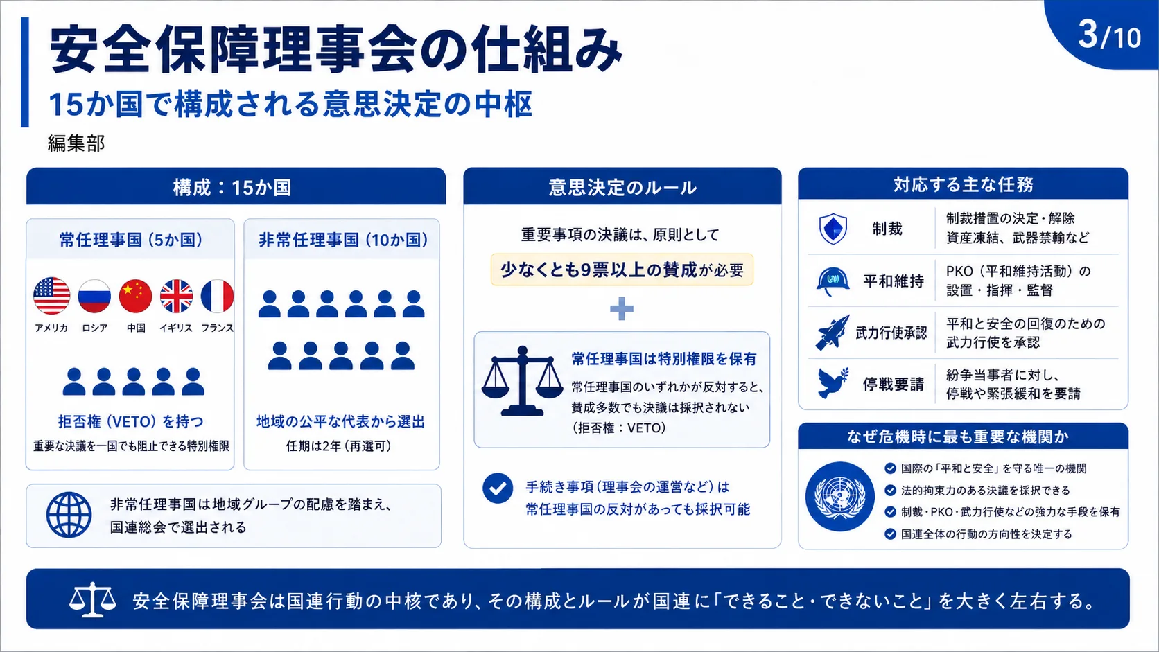 安全保障理事会の仕組み