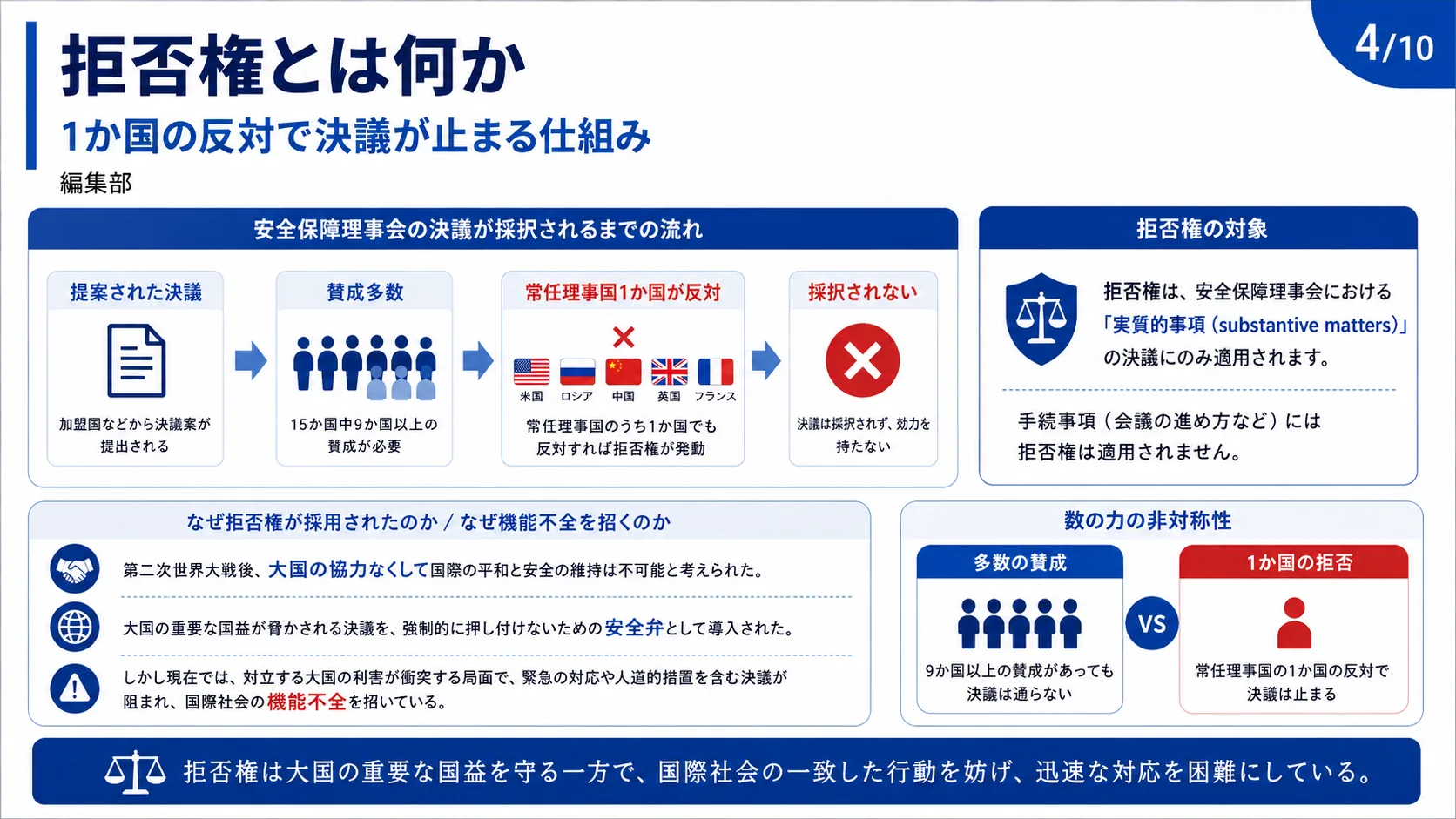 拒否権とは何か
