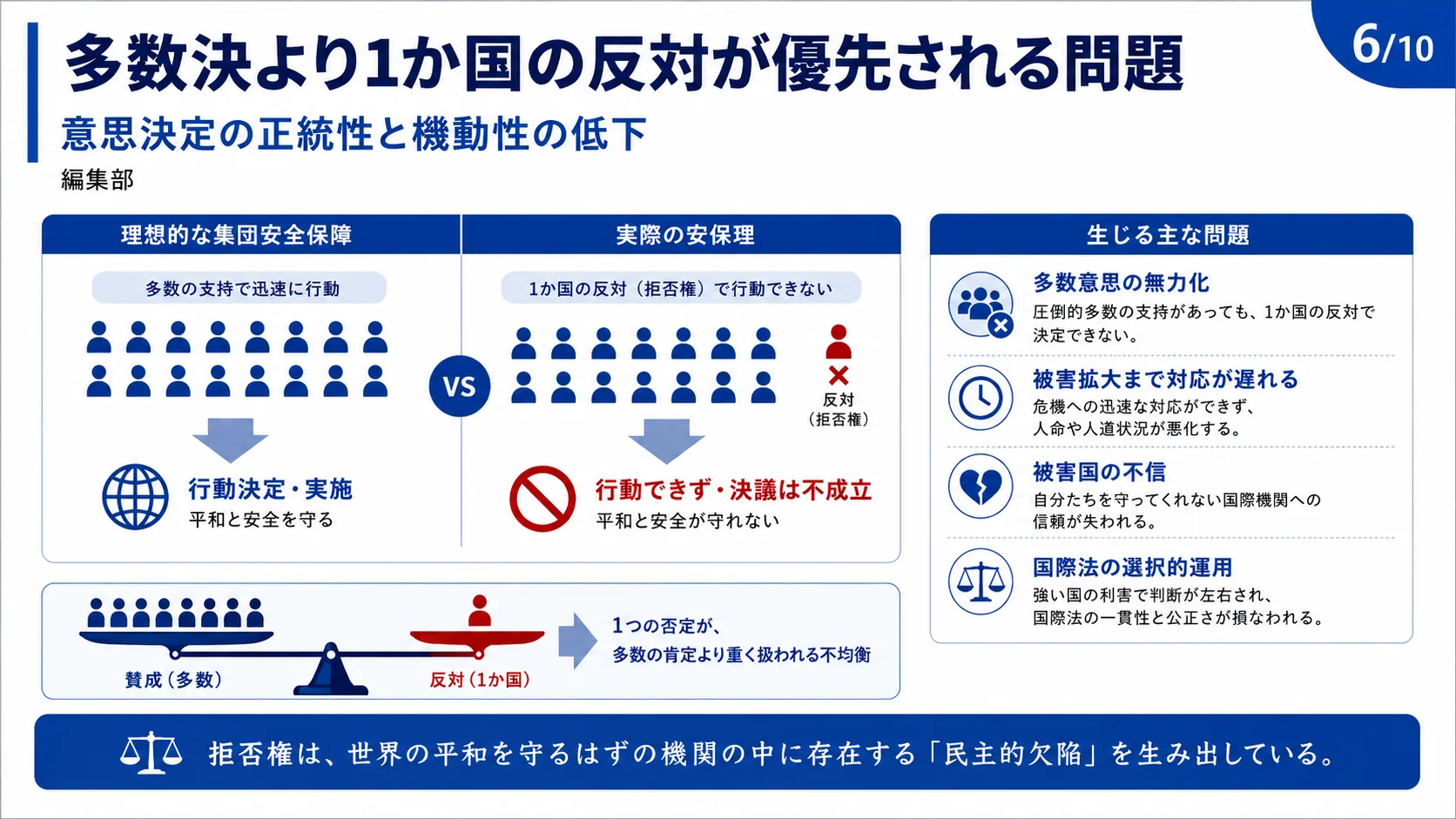 多数決より1か国の反対が優先される問題