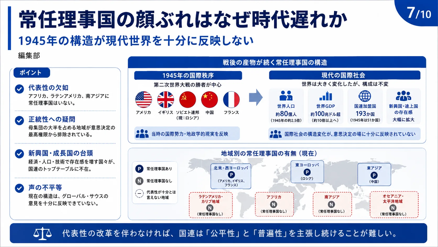 常任理事国の顔ぶれはなぜ時代遅れか