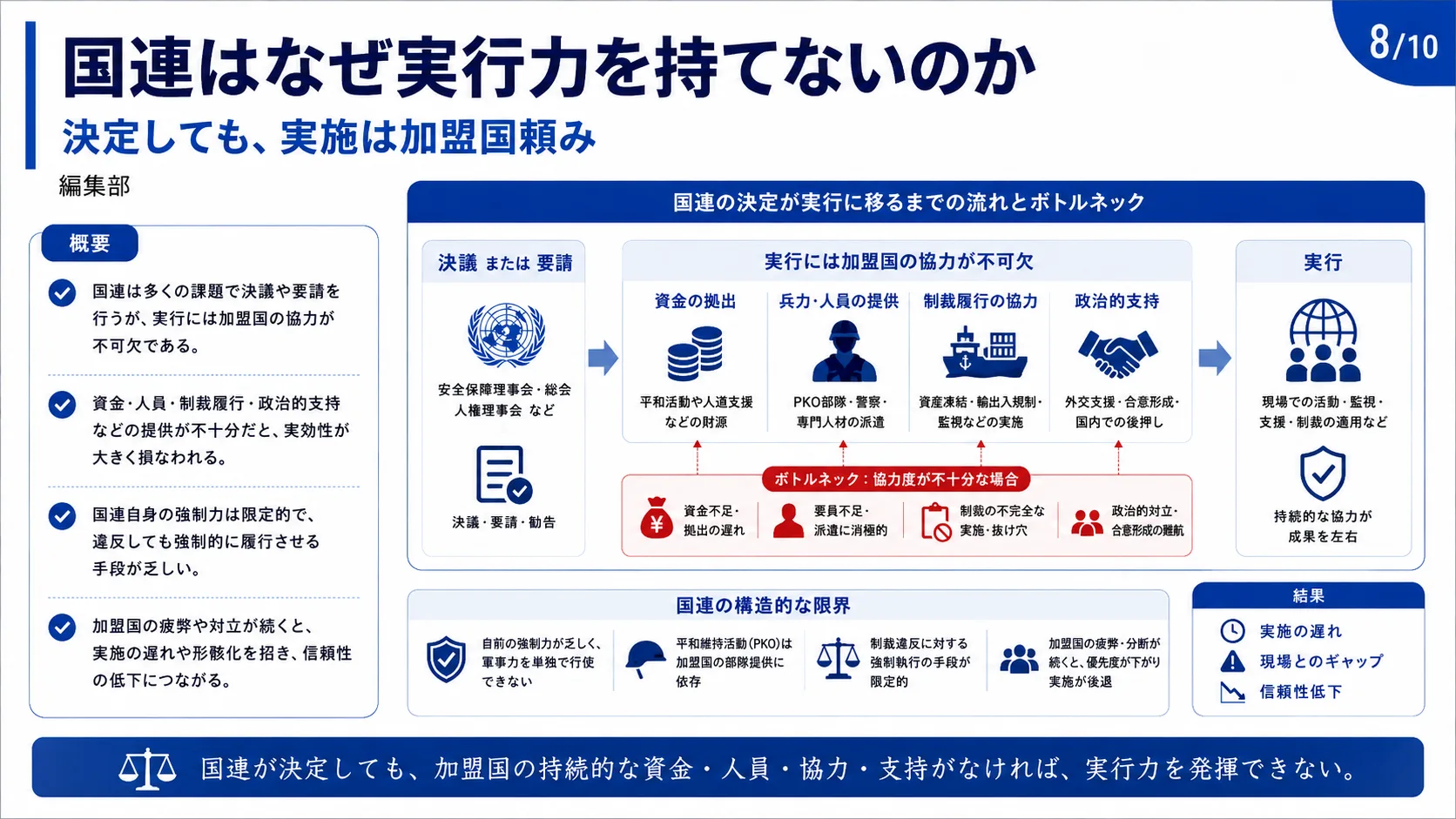 国連はなぜ実行力を持てないのか