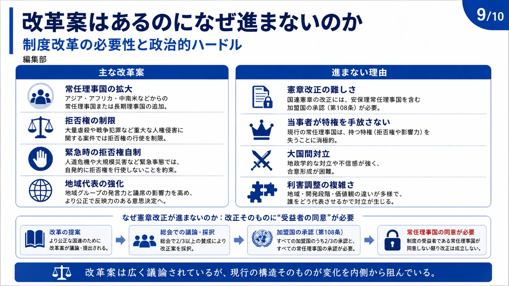 改革案はあるのになぜ進まないのか