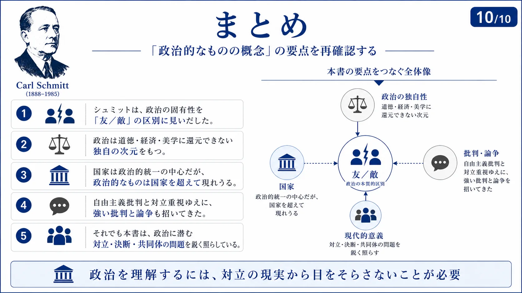 まとめ