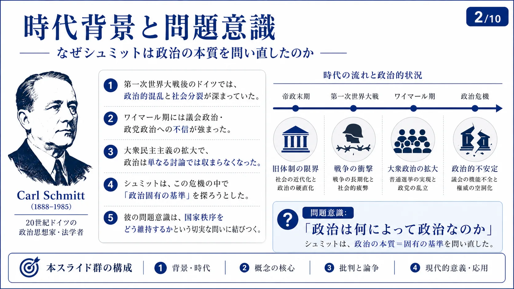時代背景と問題意識