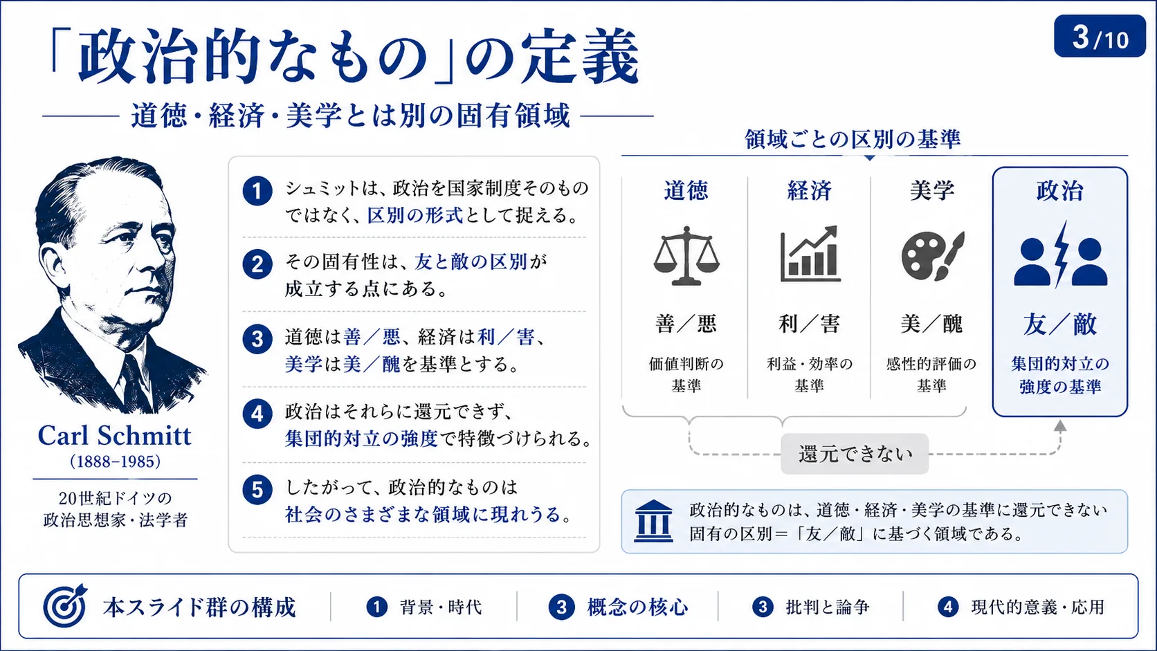 「政治的なもの」の定義