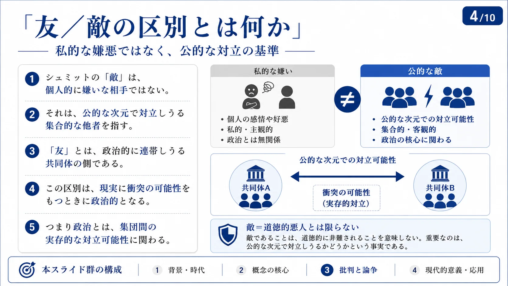 「友／敵の区別」とは何か