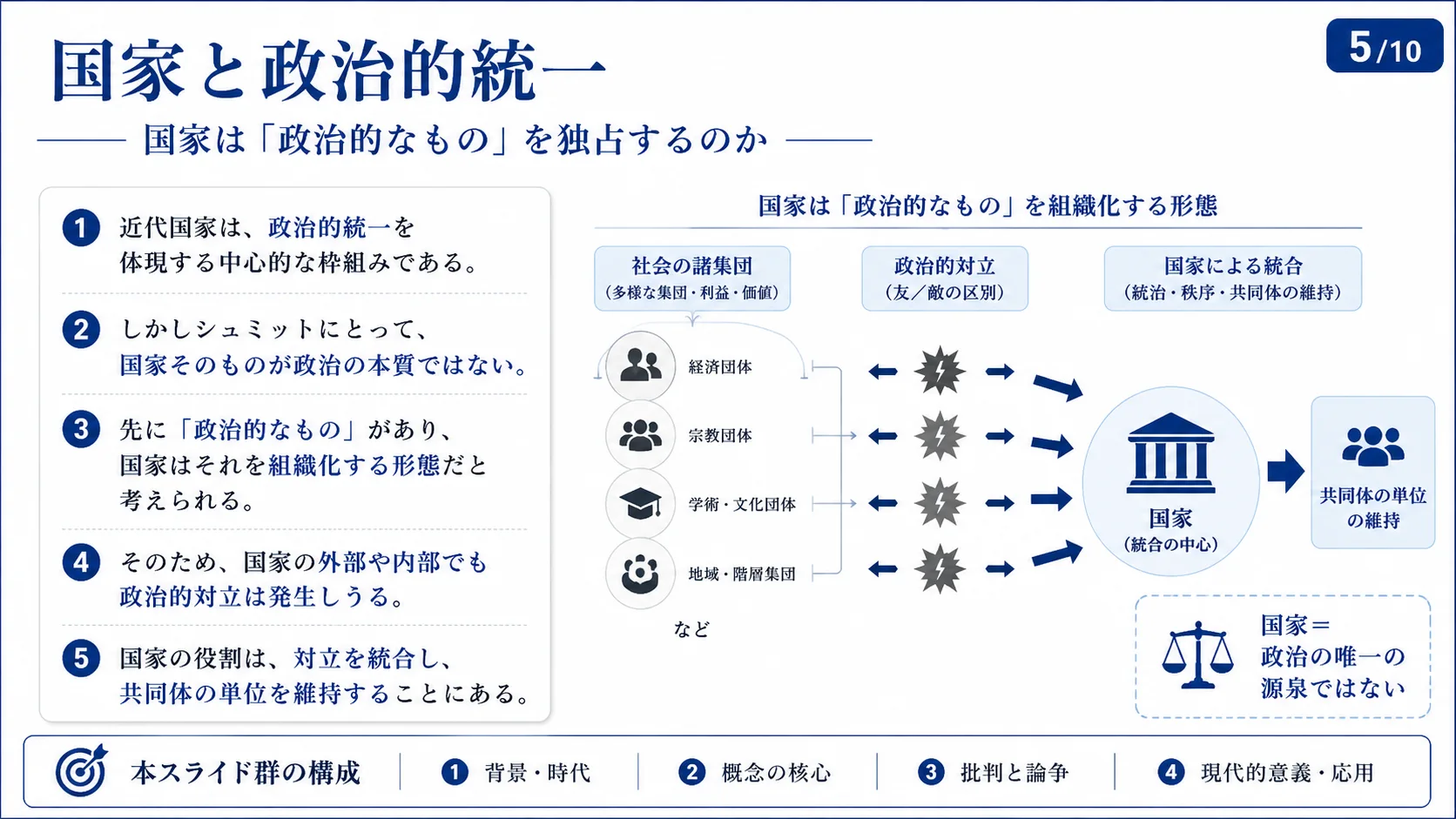 国家と政治的統一
