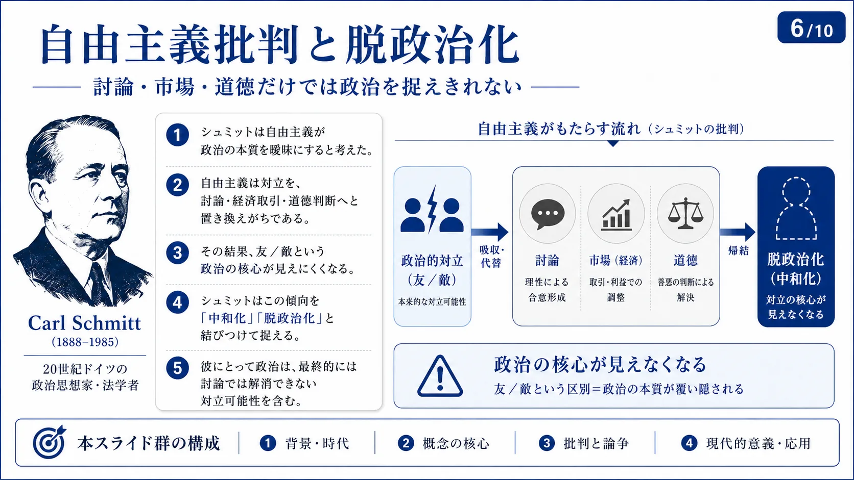 自由主義批判と脱政治化