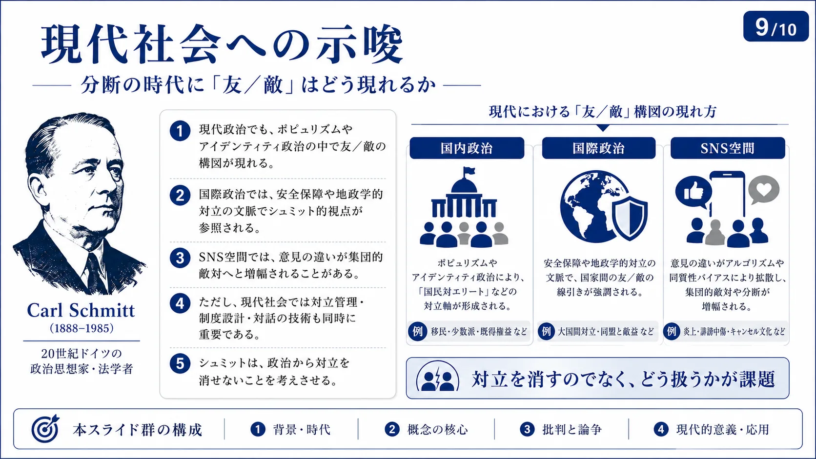 現代社会への示唆