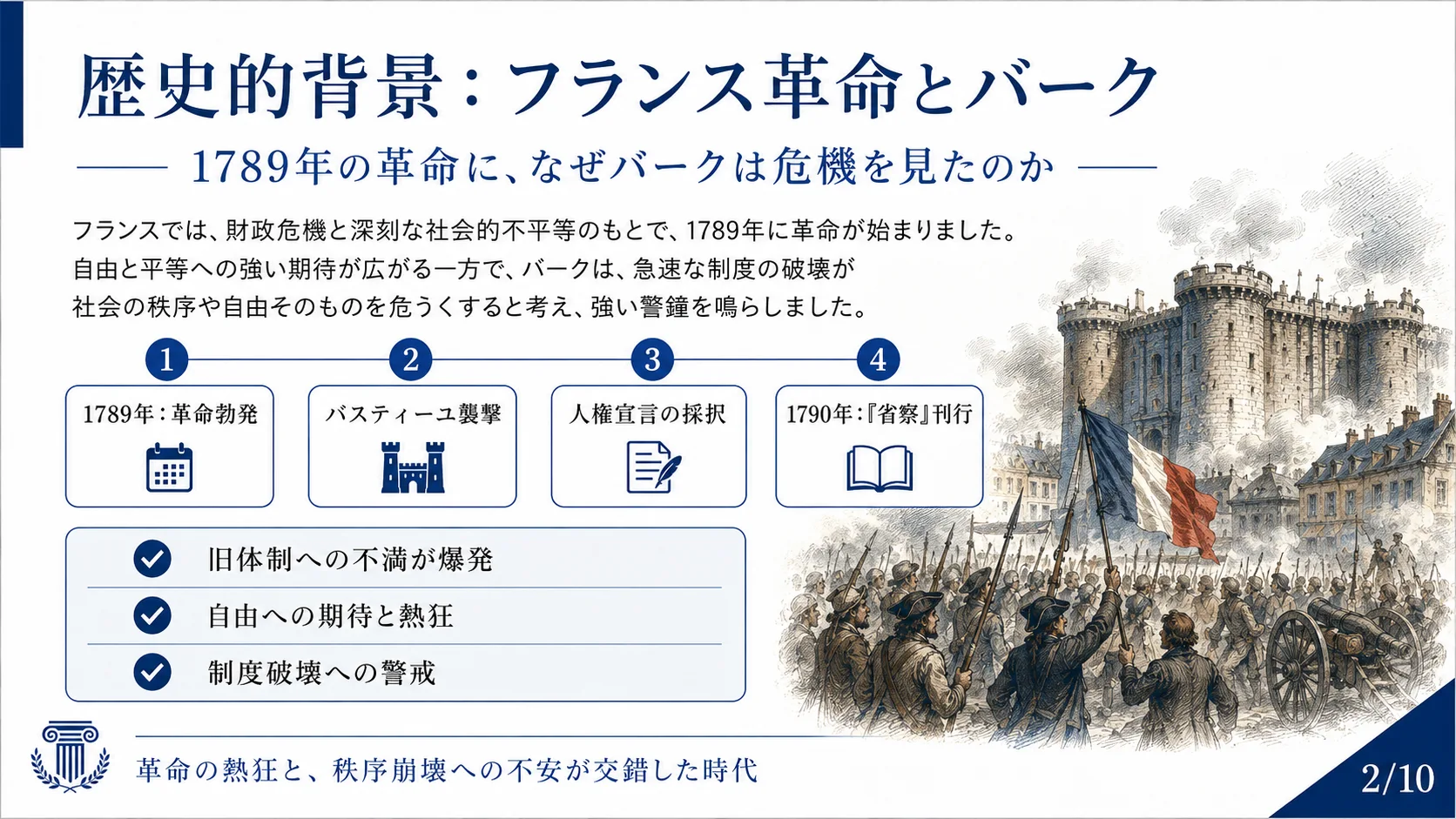 歴史的背景：フランス革命とバーク