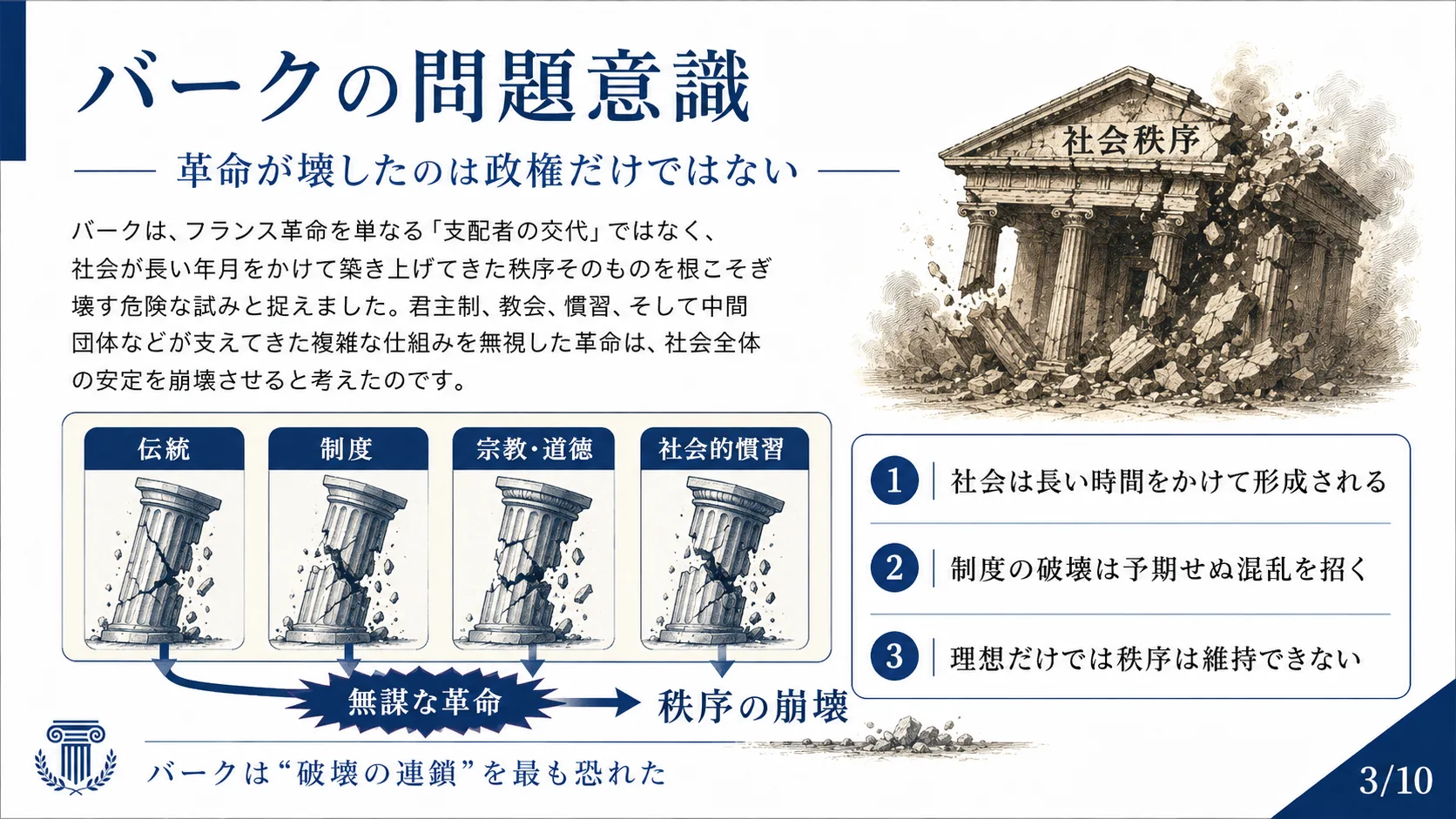 バークの問題意識