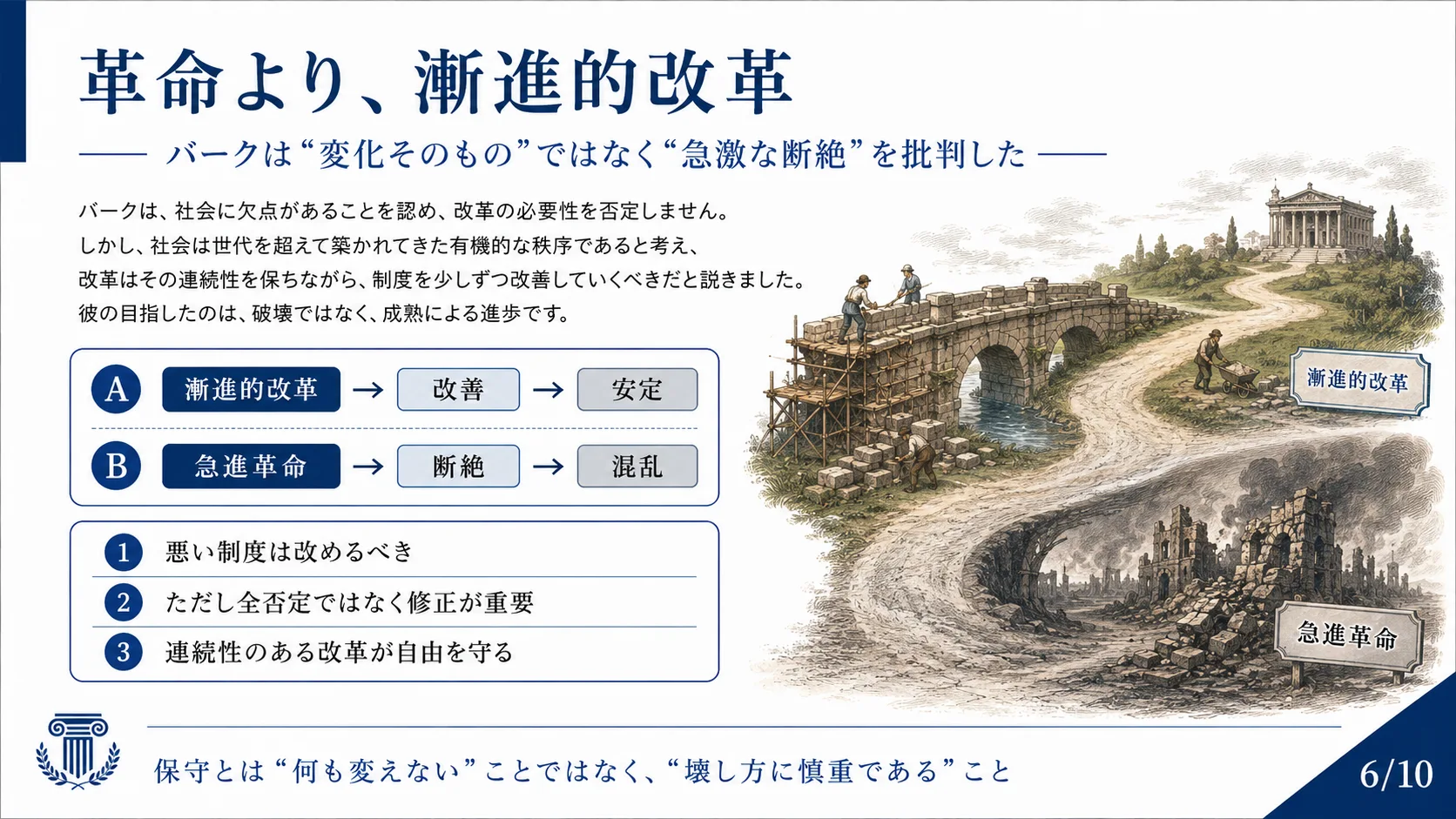 革命より、漸進的改革