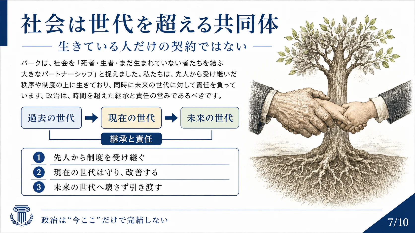 社会は世代を超える共同体