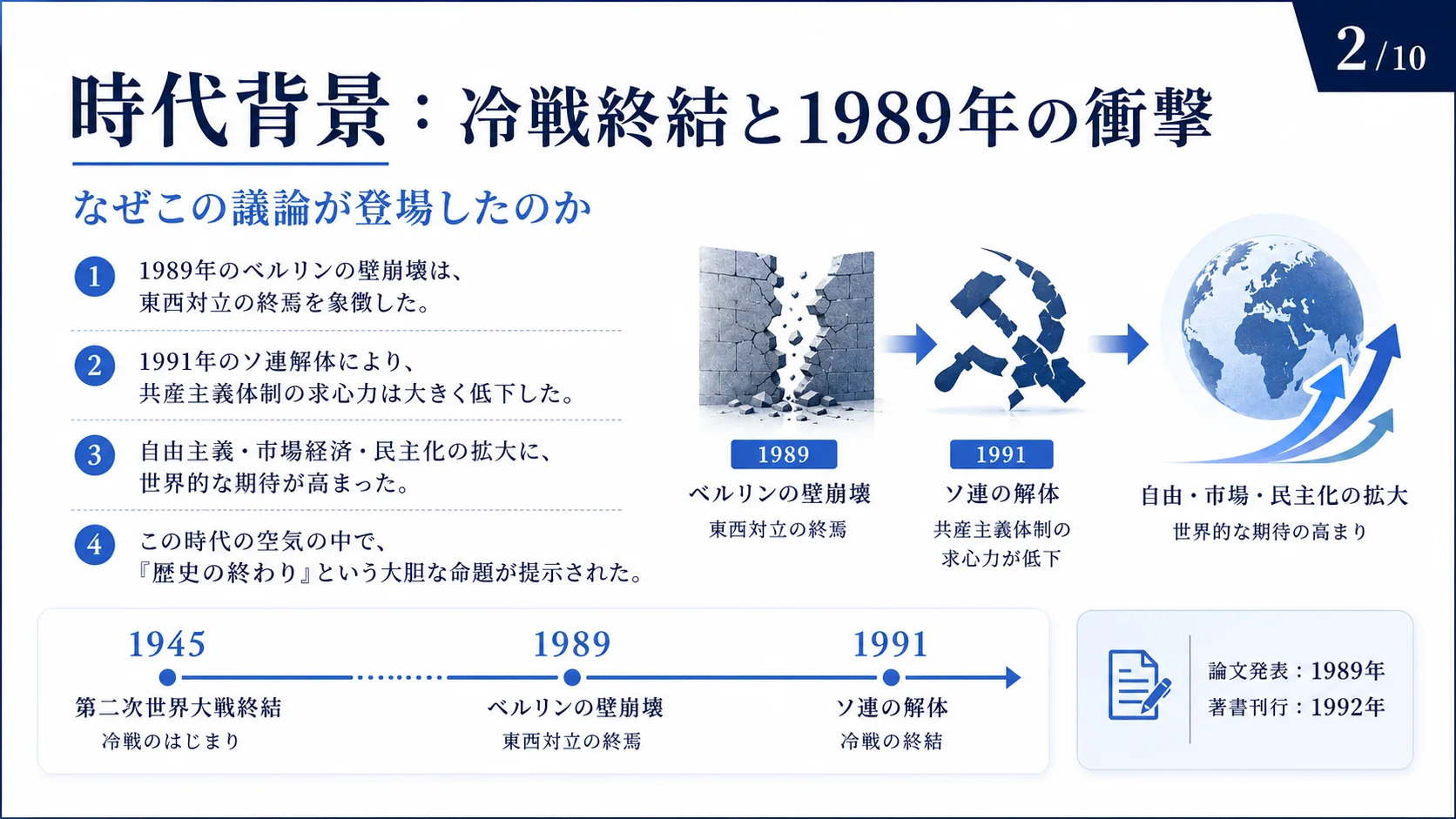 時代背景：冷戦終結と1989年の衝撃