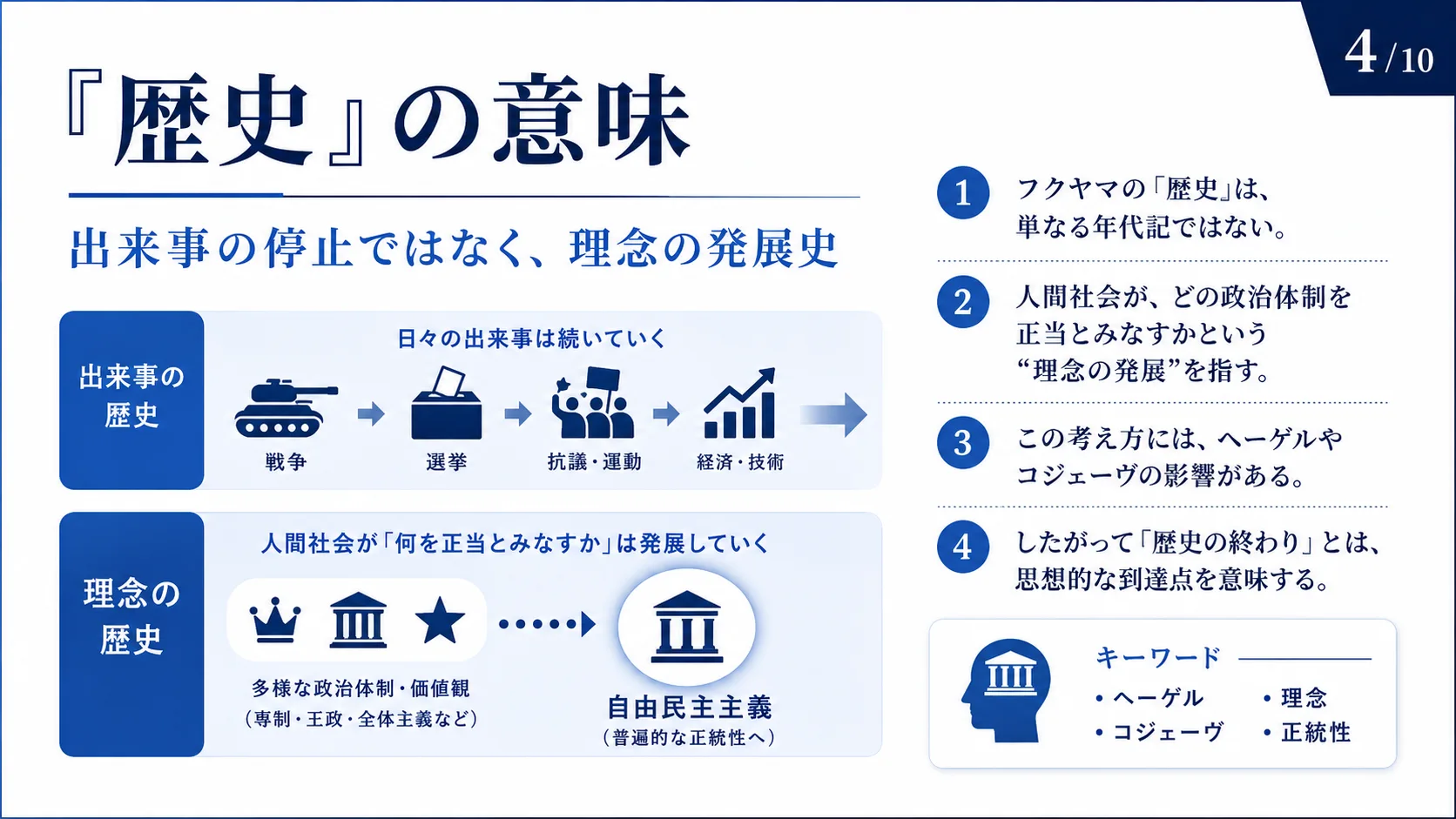 『歴史』の意味