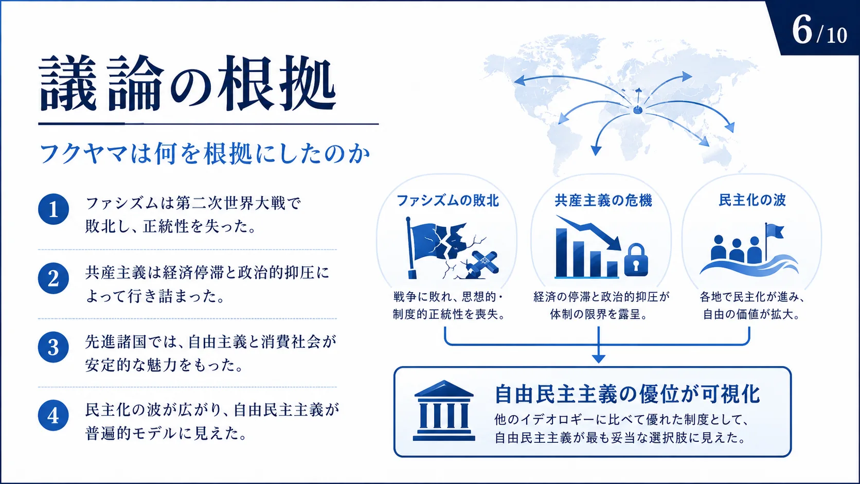 議論の根拠