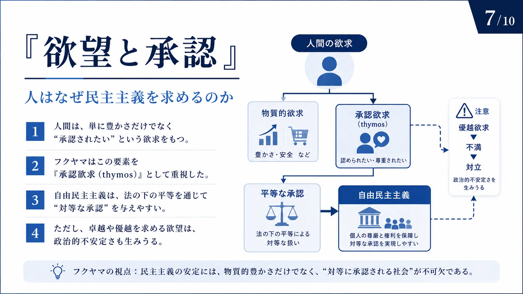 『欲望と承認』