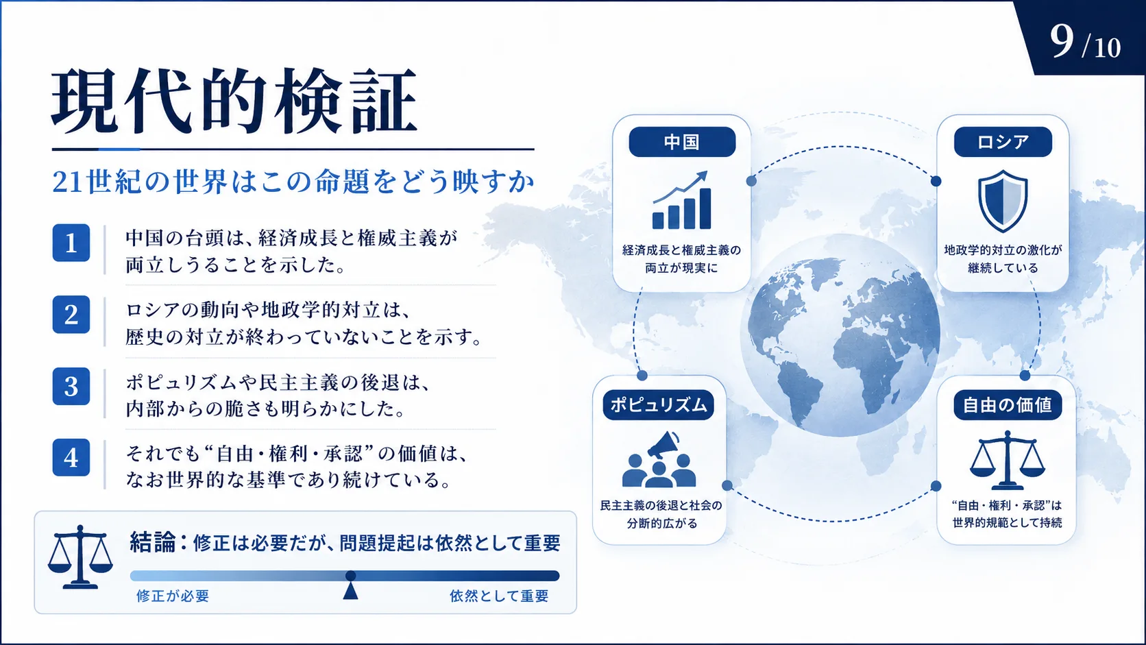 現代的検証