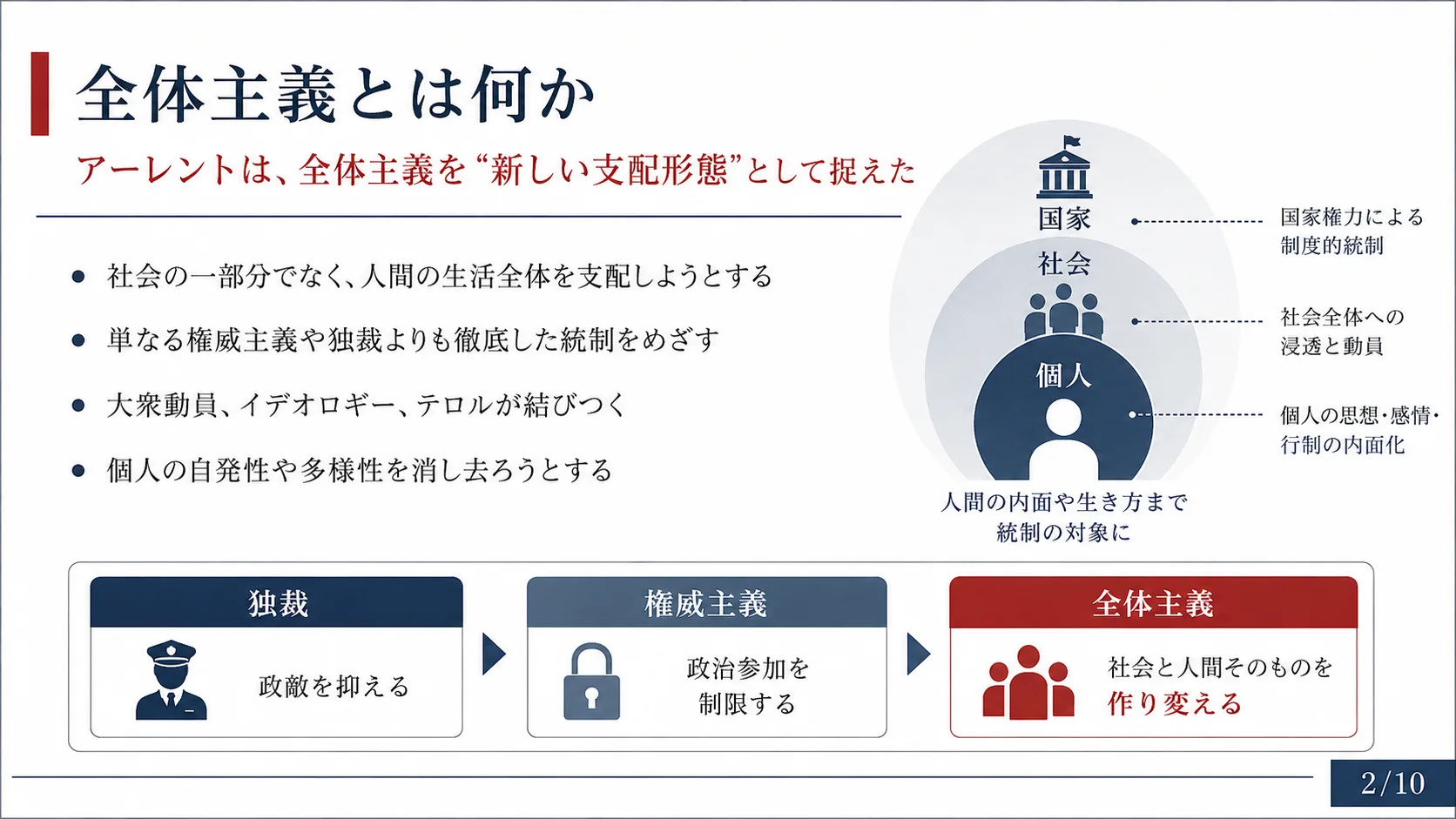 全体主義とは何か