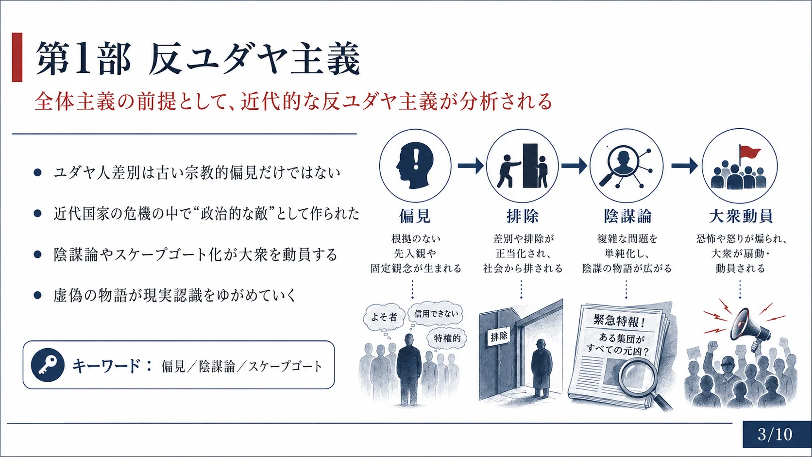 第1部 反ユダヤ主義