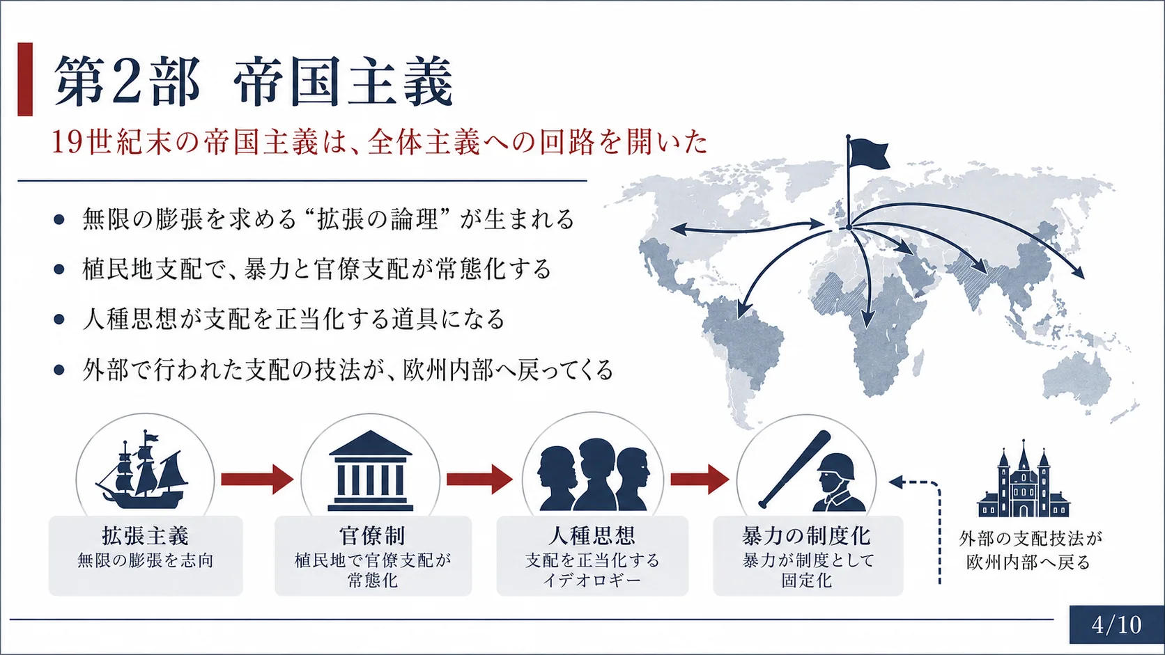 第2部 帝国主義