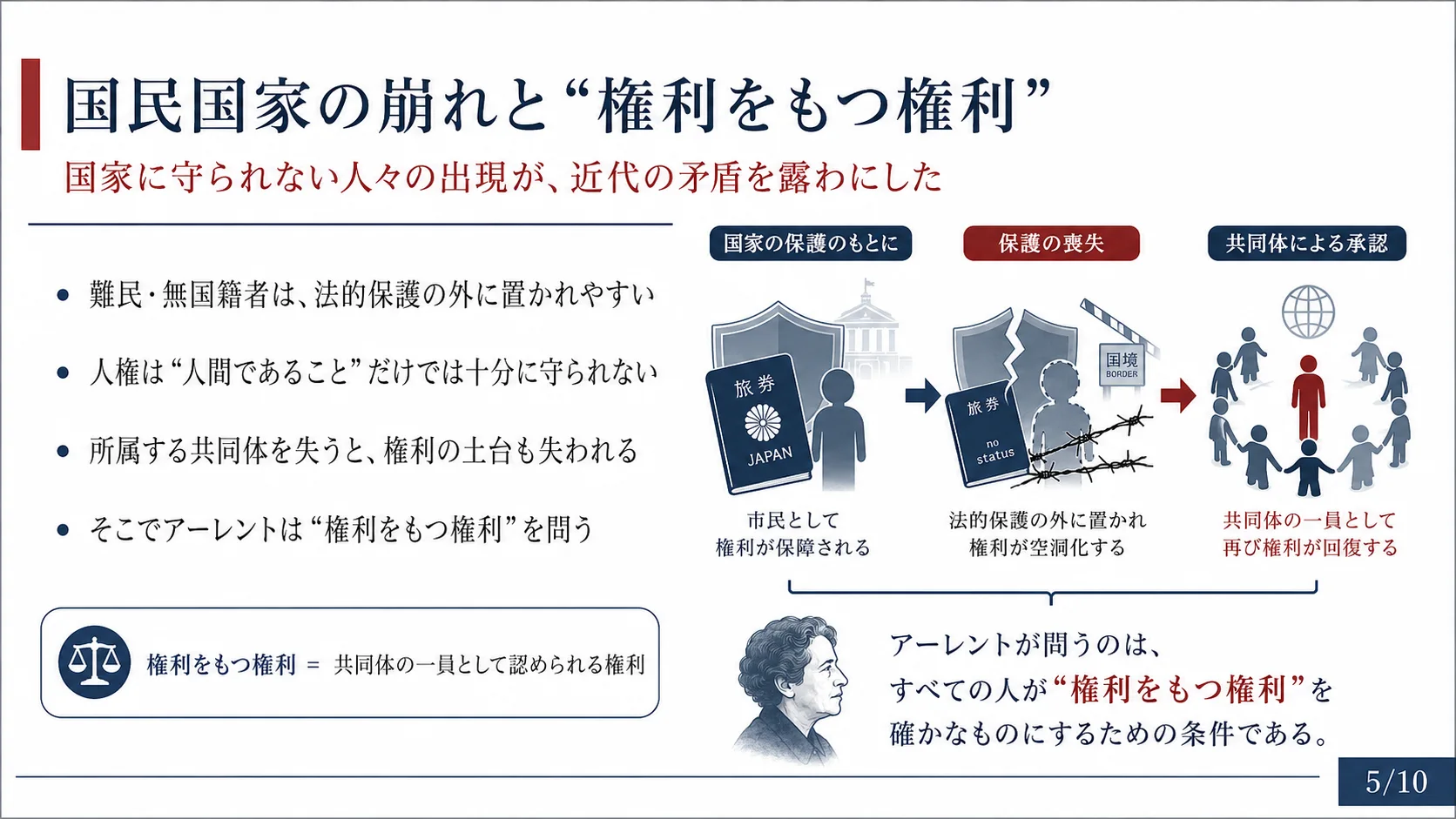 国民国家の崩れと「権利をもつ権利」