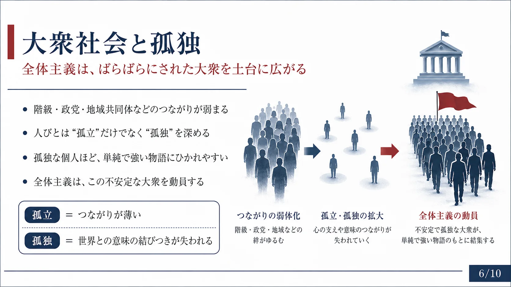 大衆社会と孤独