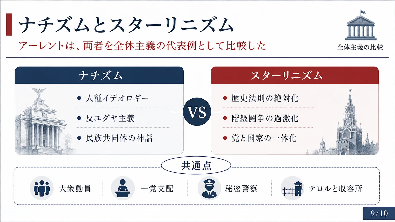 ナチズムとスターリニズム