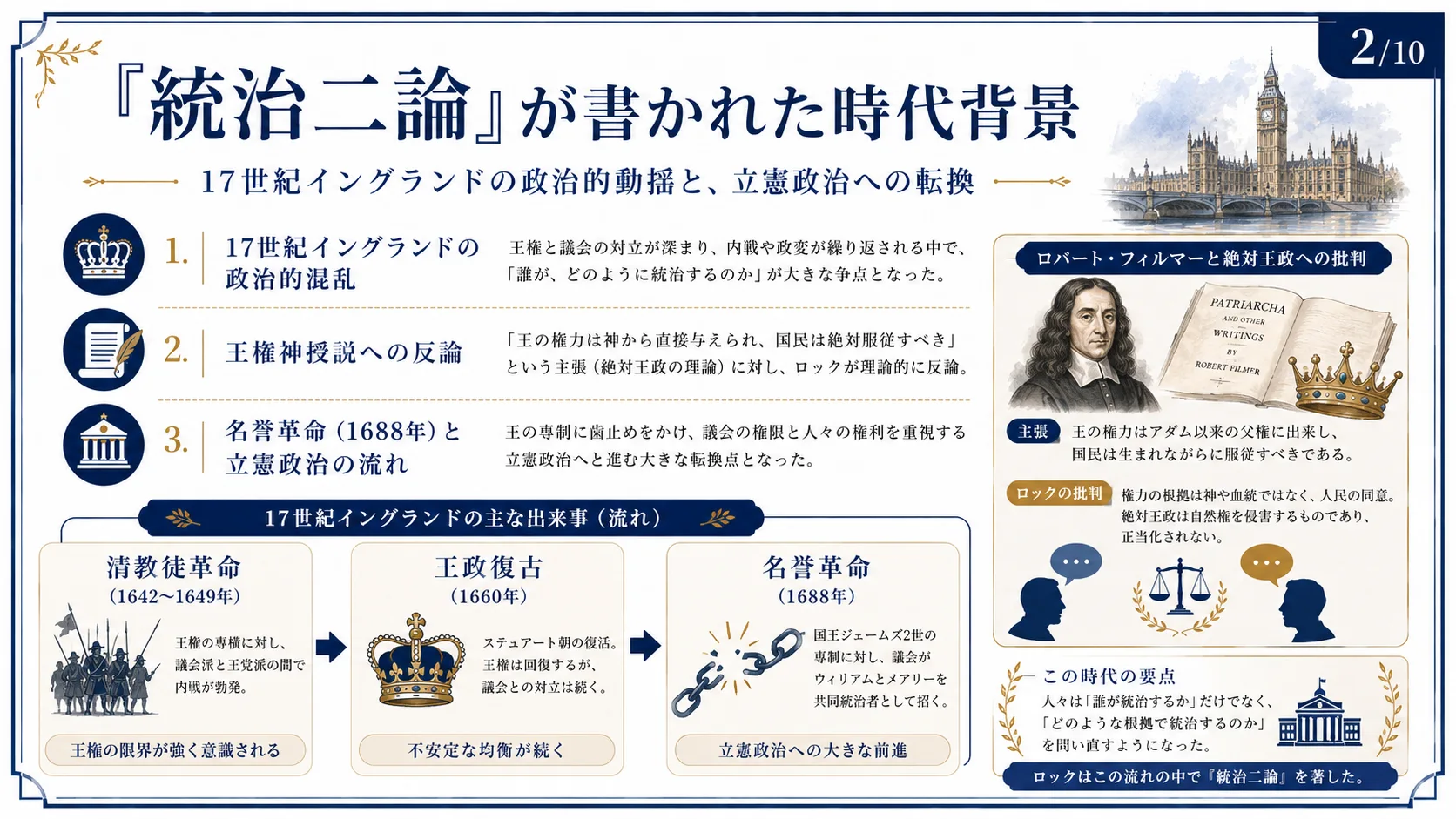 『統治二論』が書かれた時代背景