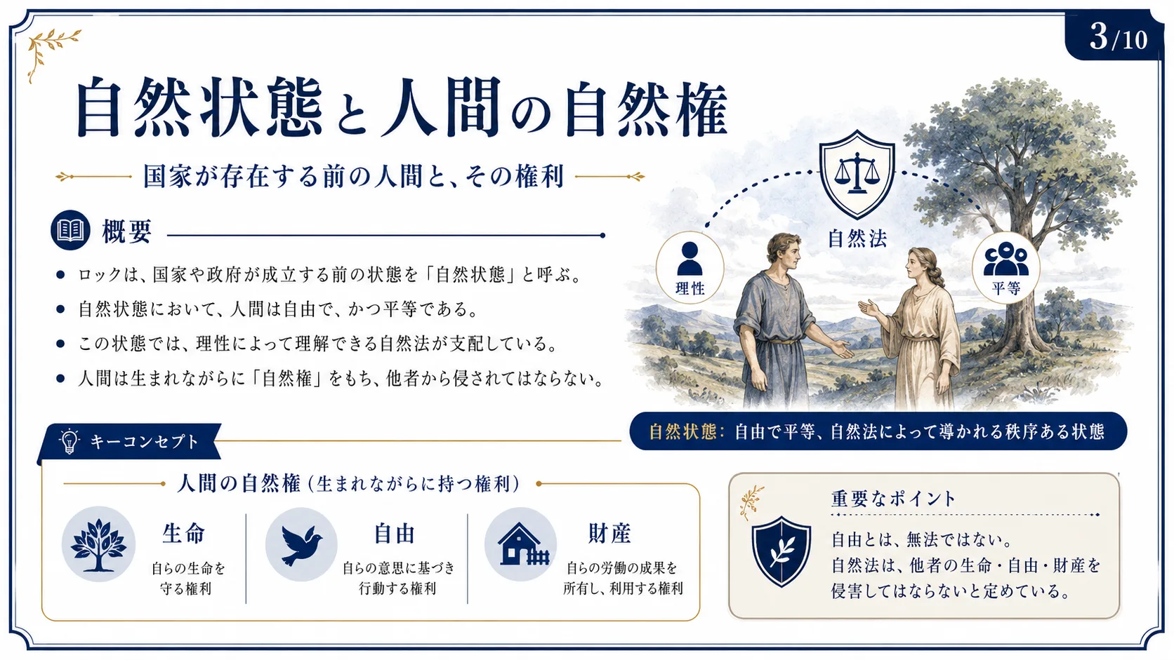 自然状態と人間の自然権