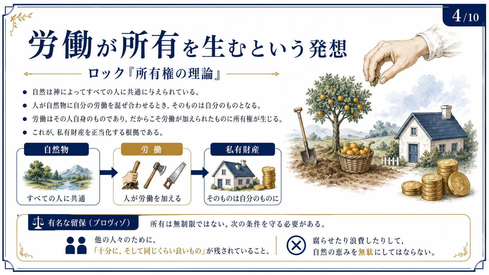 労働が所有を生むという発想