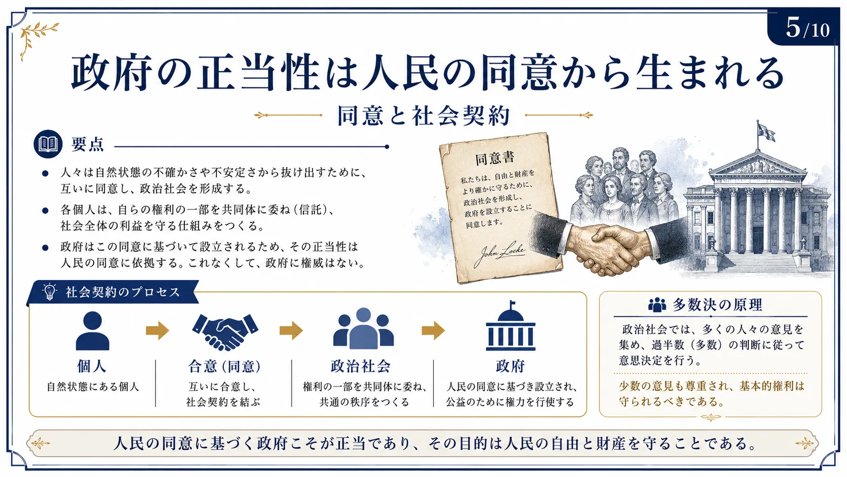 政府の正当性は人民の同意から生まれる