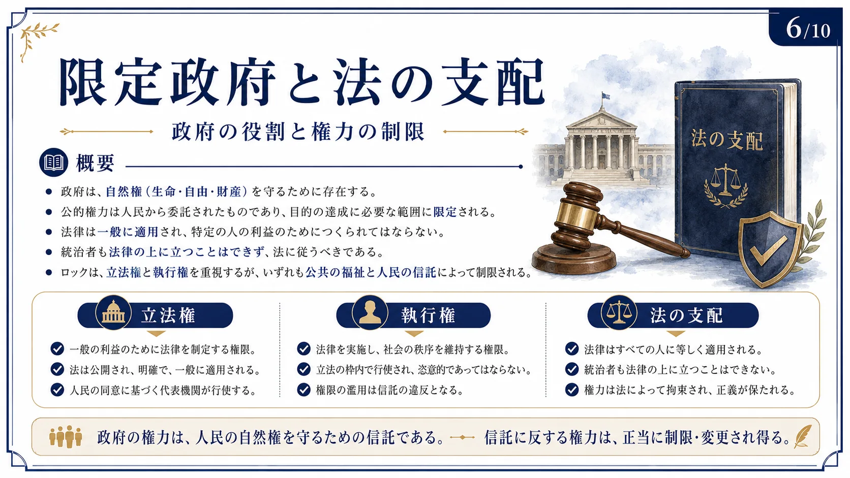限定政府と法の支配