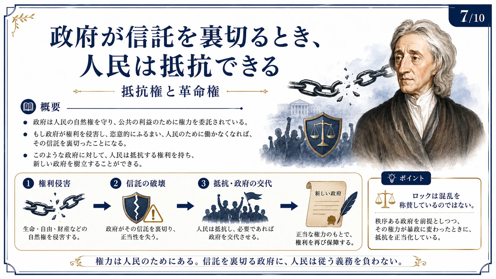 政府が信託を裏切るとき、人民は抵抗できる
