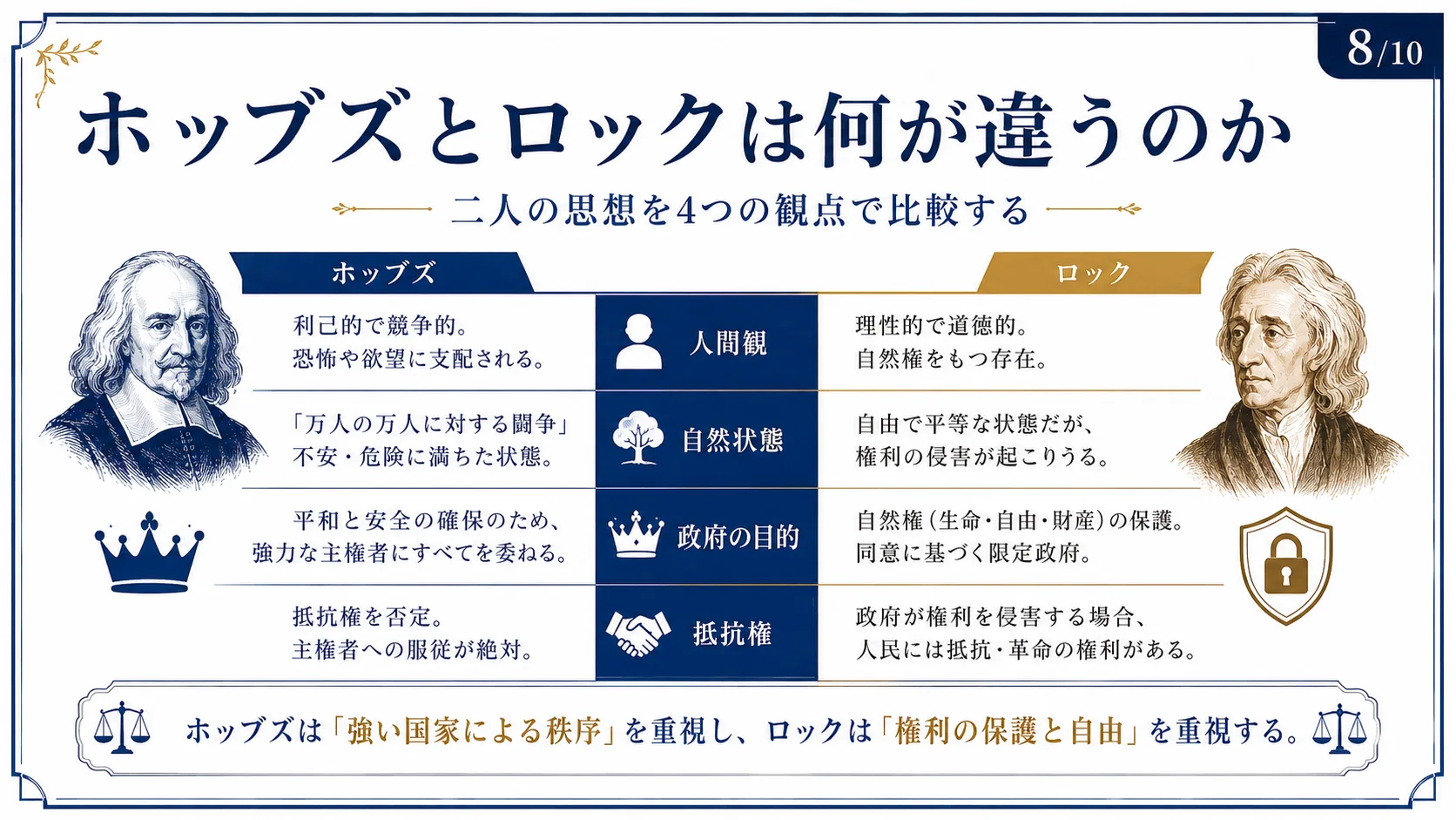 ホッブズとロックは何が違うのか
