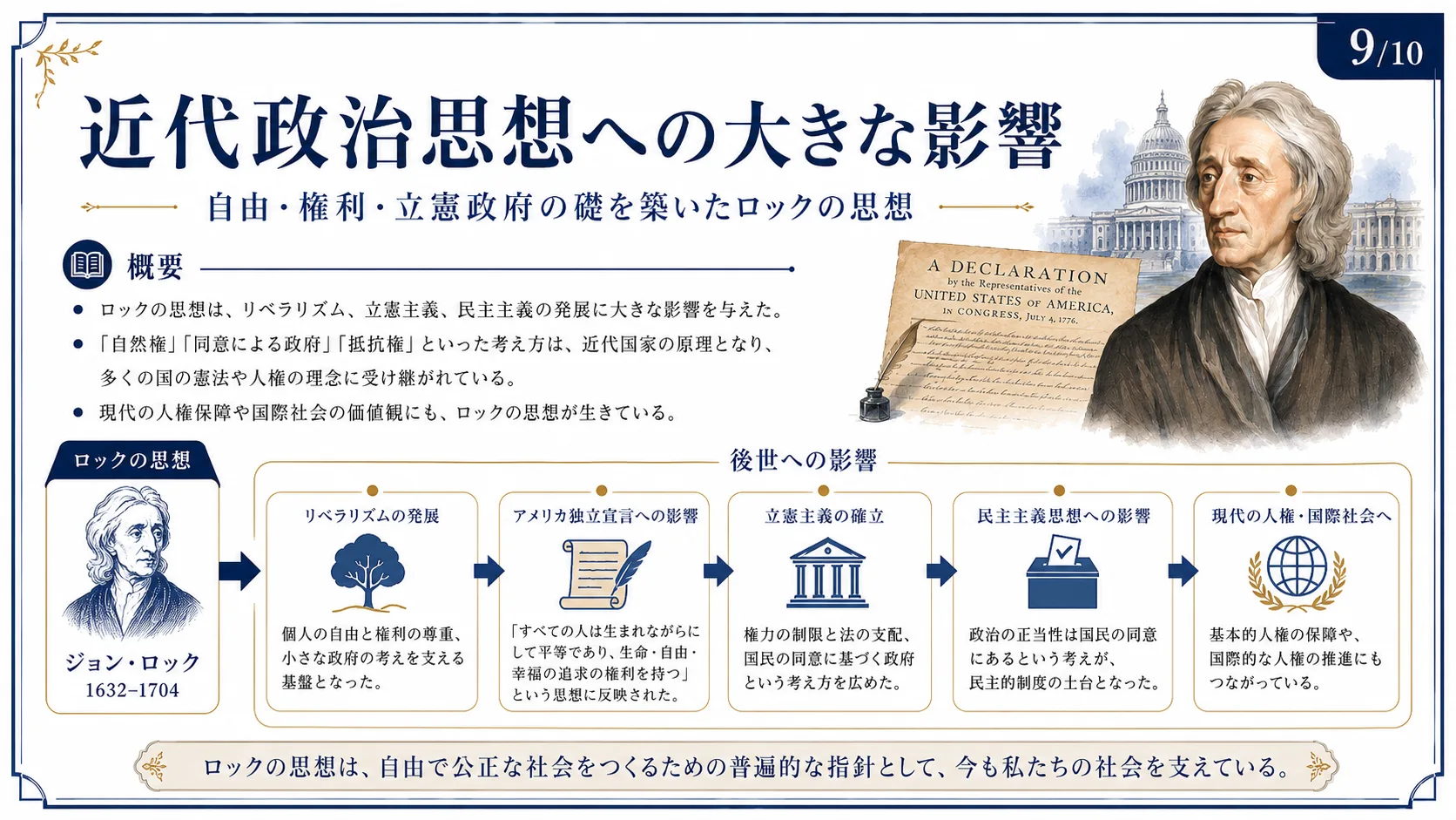 近代政治思想への大きな影響