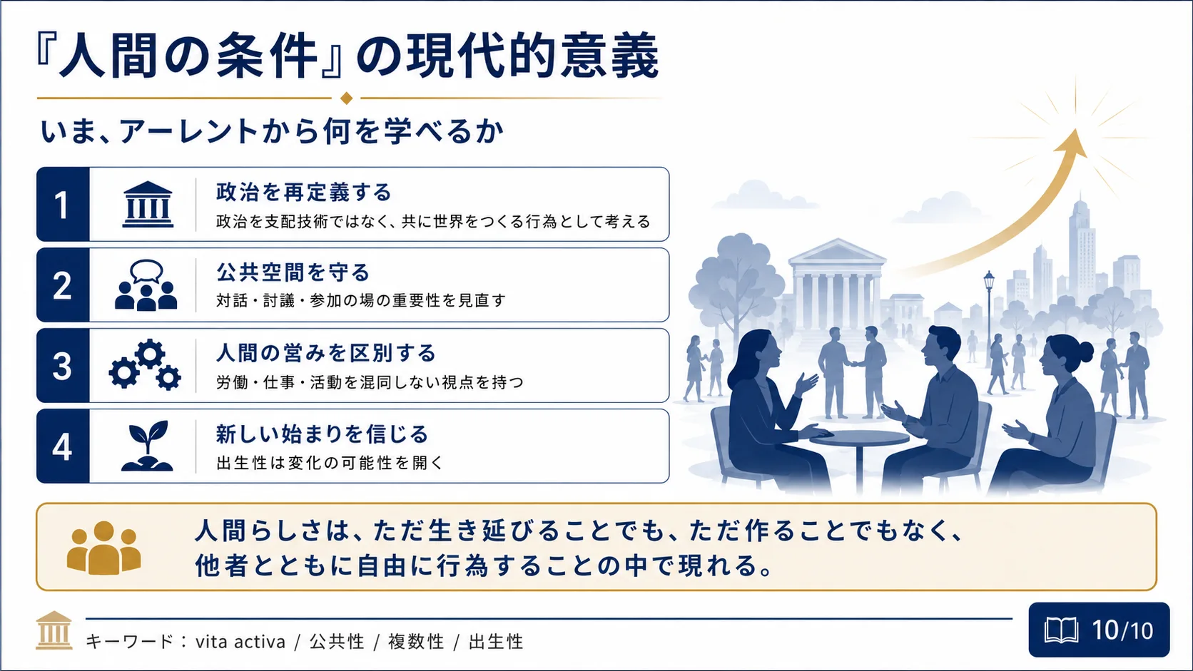 「人間の条件」の現代的意義