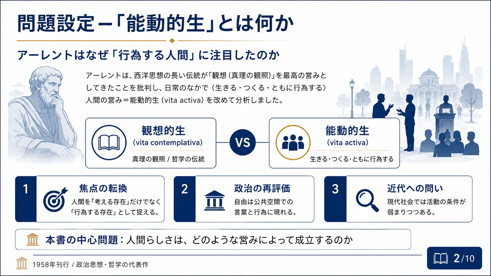 問題設定 ― 「能動的生」とは何か