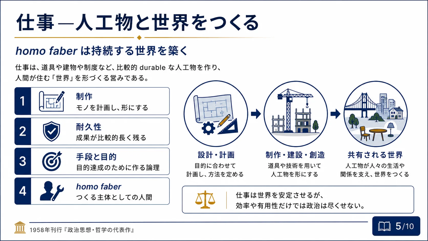 仕事 ― 人工物と世界をつくる