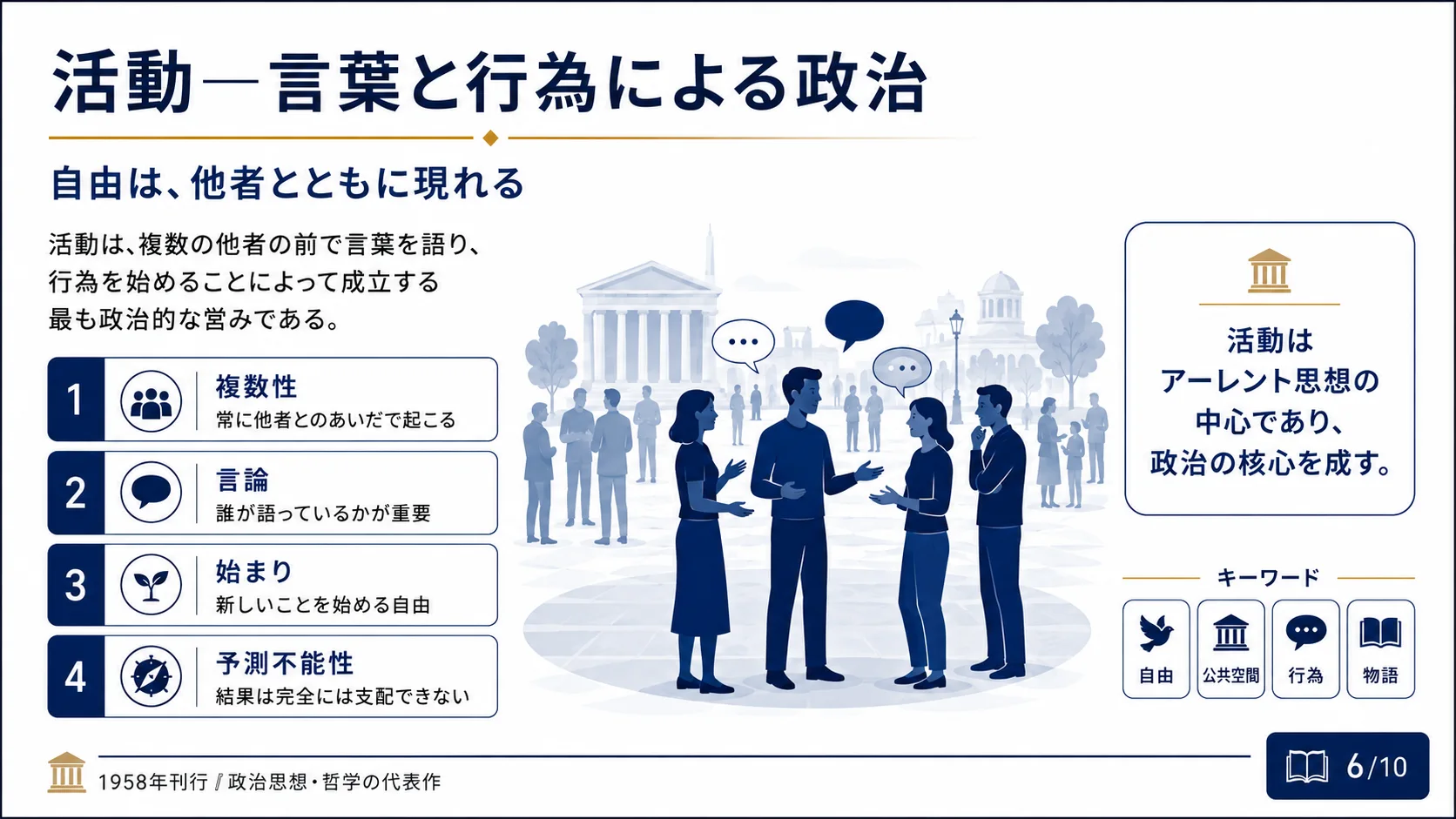 活動 ― 言葉と行為による政治