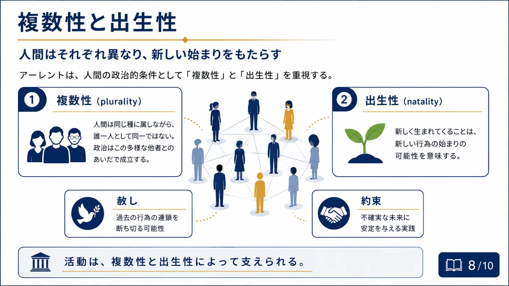 複数性と出生性
