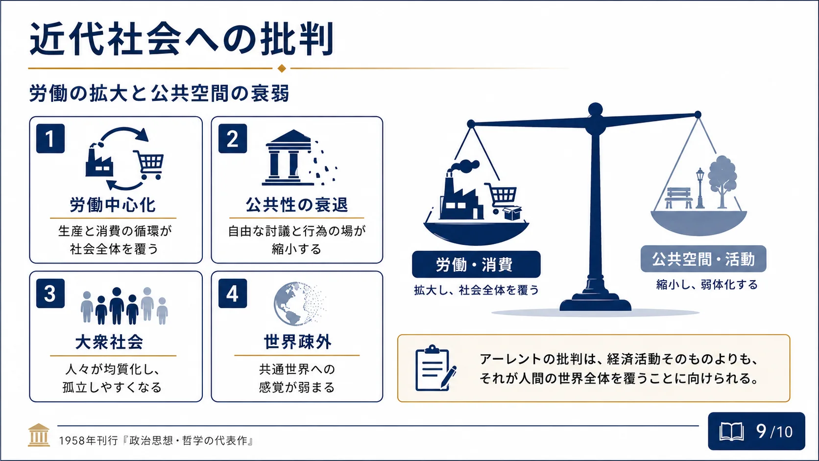 近代社会への批判