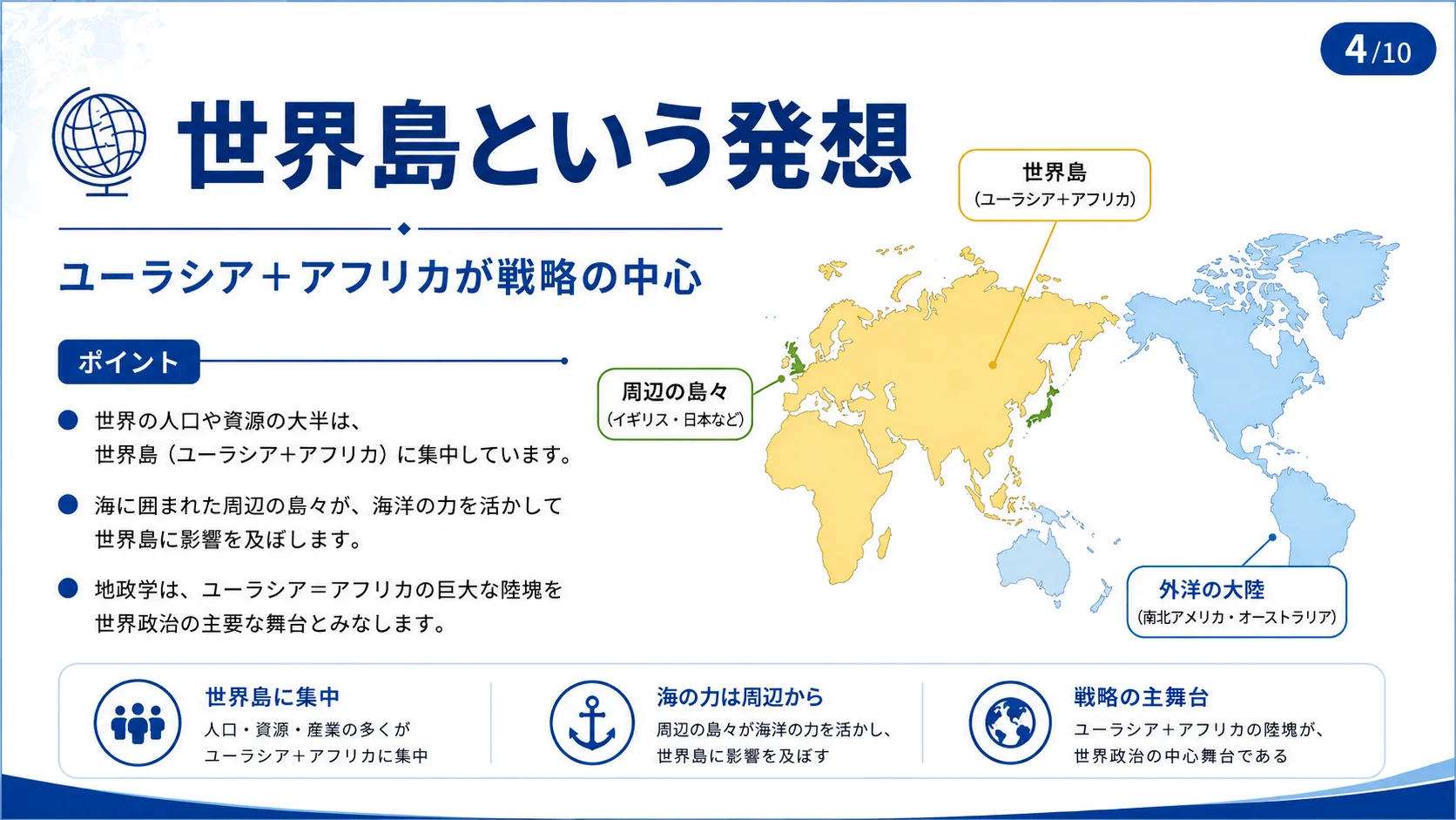 世界島という発想