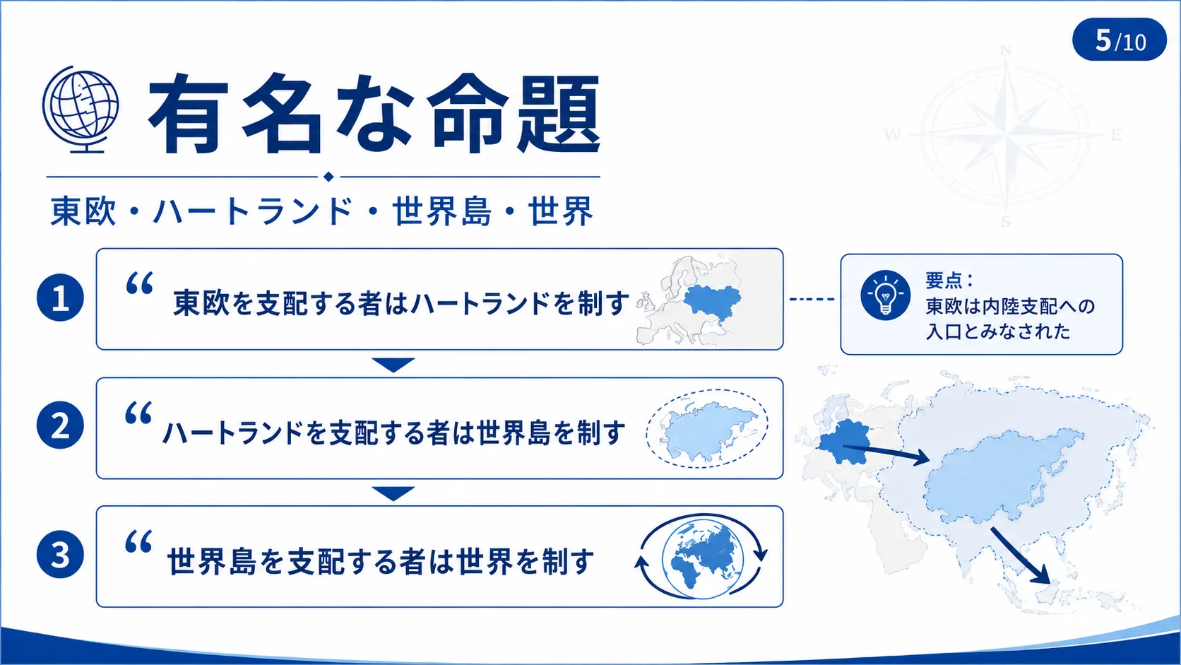 有名な命題