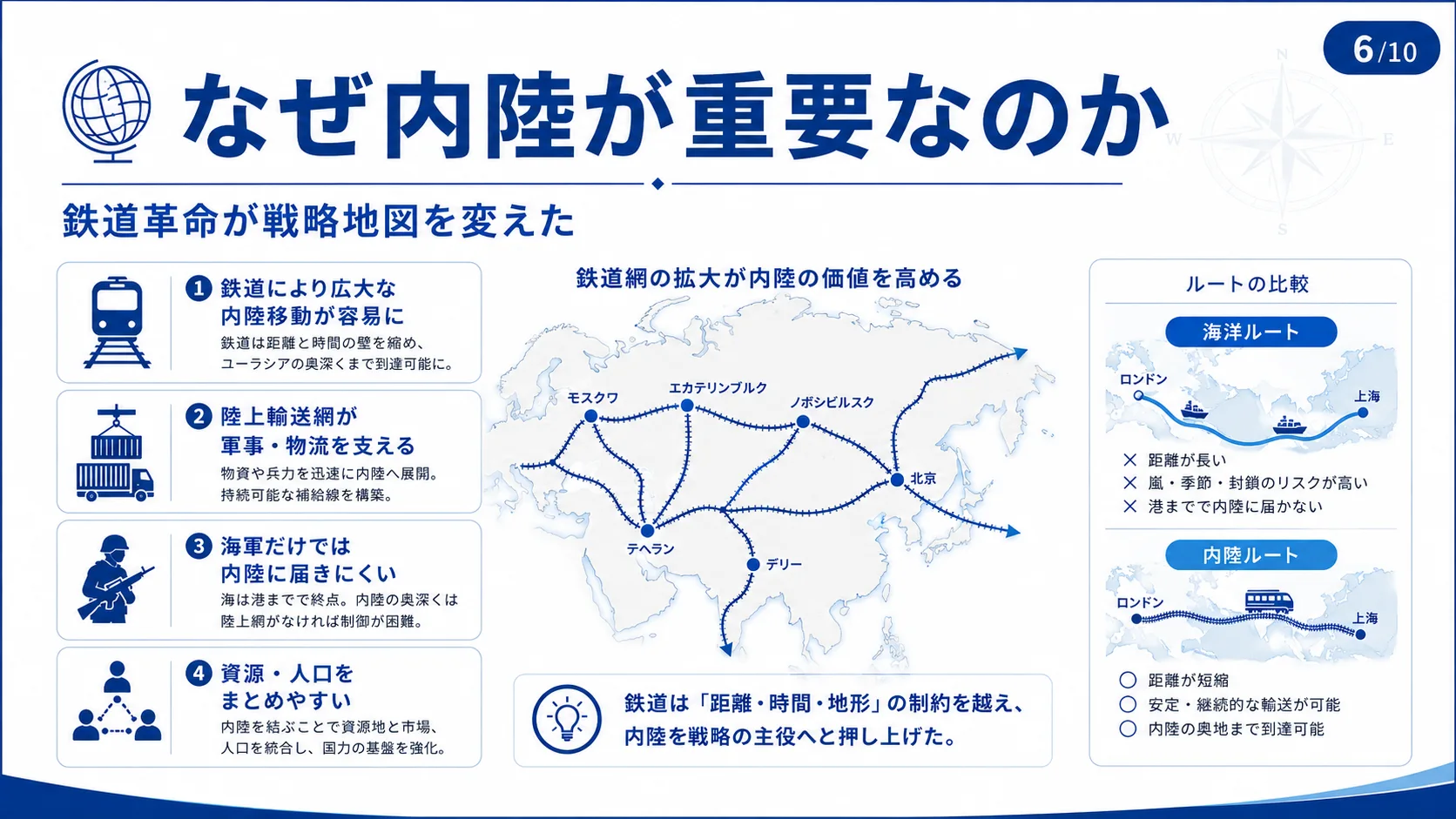 なぜ内陸が重要なのか
