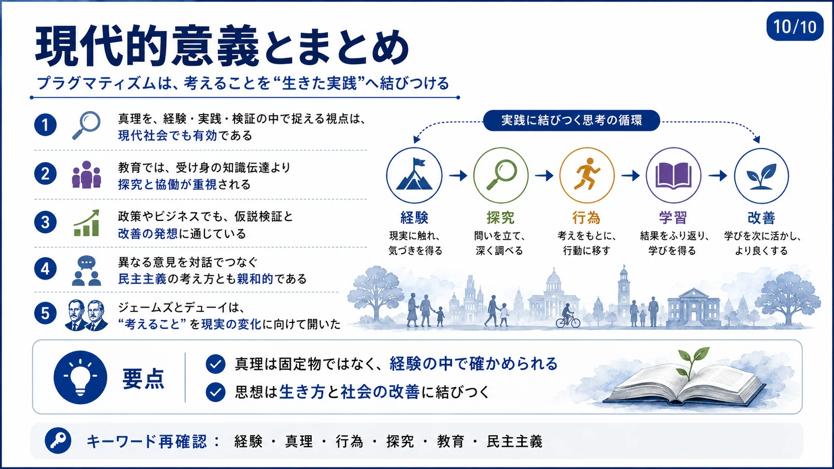 現代的意義とまとめ