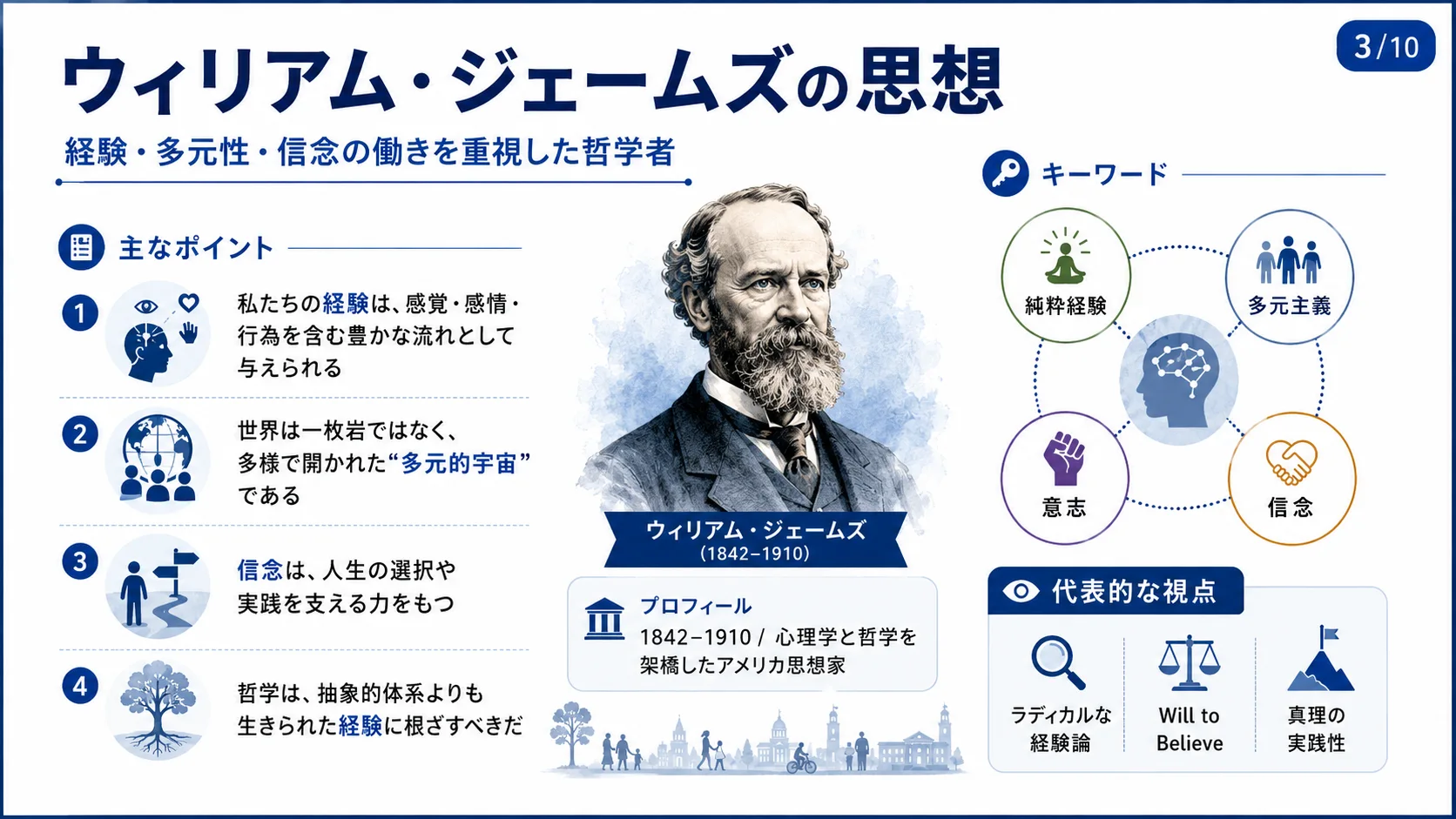 ウィリアム・ジェームズの思想