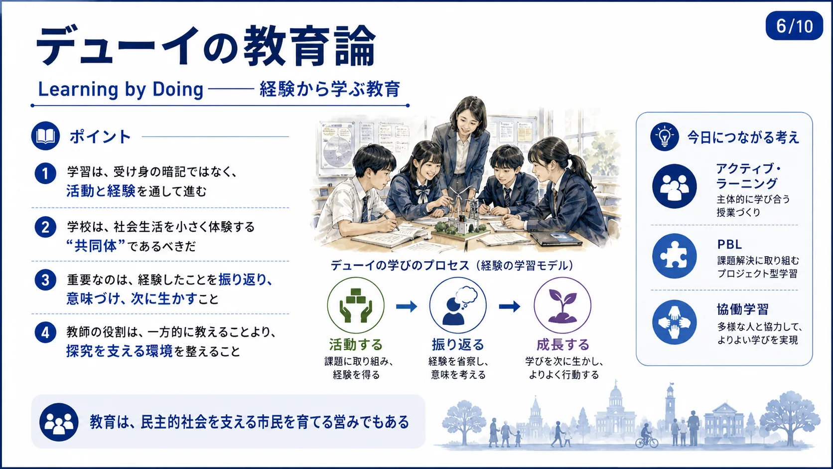 デューイの教育論 — Learning by Doing