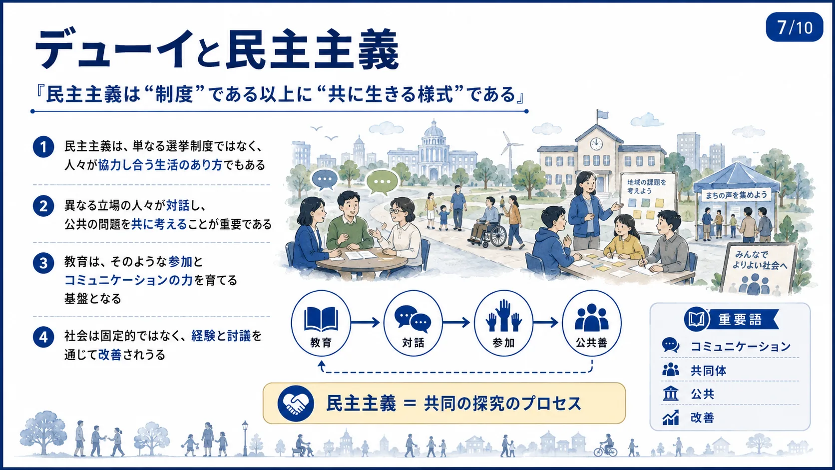 デューイと民主主義
